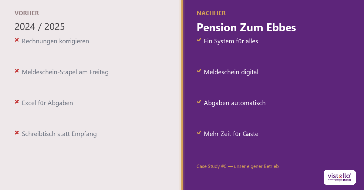 Case Study: Pension Zum Ebbes
