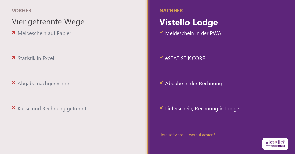 Checkliste: Meldeschein, Statistik, Abgabe und Kasse in einem Ablauf